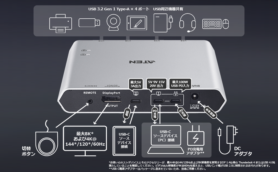 ATEN 8K対応 2ポート USB-C KVMスイッチ（DisplayPort/USB-C/USB3.2